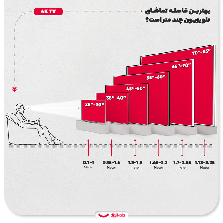 تلویزیون هوشمند دوو مدل 50DM4000 سایز ۵۰ اینچ LED