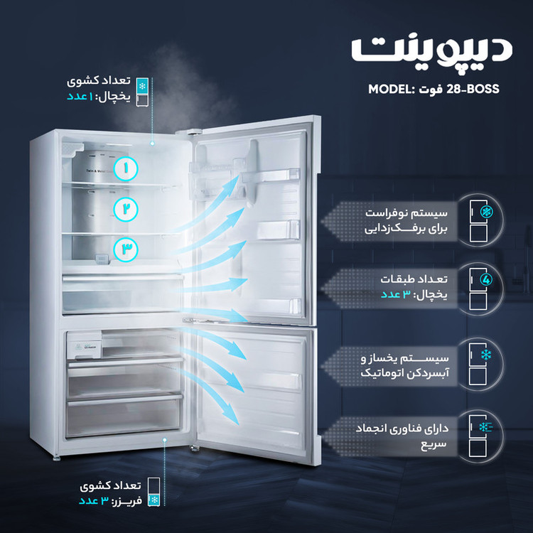 یخچال و فریزر 28 فوت دیپوینت مدل BOSS Pro